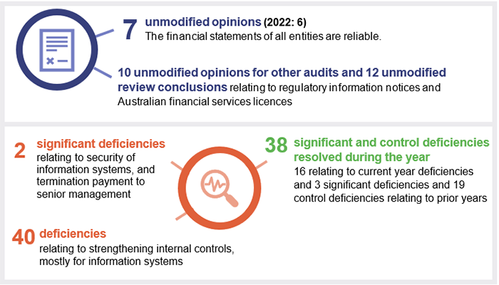 Energy 2023_Chapter 3 snapshot