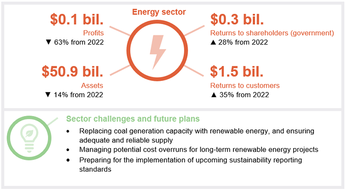 Energy 2023_Chapter 4 snapshot