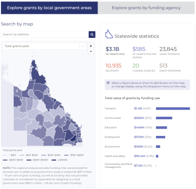 Image of the grants dashboard